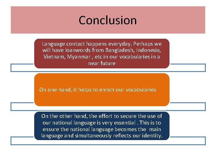 Loanwords An Impact to Malay Language and Culture