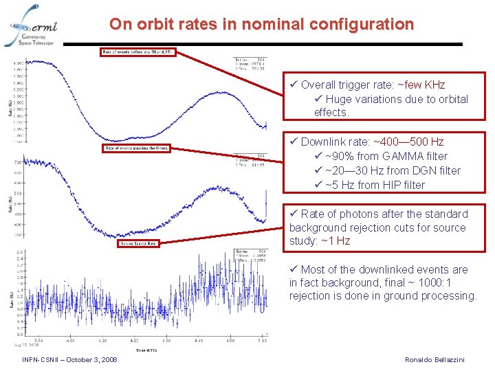 On orbit rates in nominal configuration ü Overall trigger rate: ~few KHz ü Huge