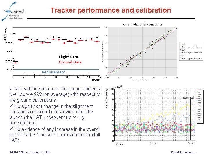 Tracker performance and calibration ü No evidence of a reduction in hit efficiency (well