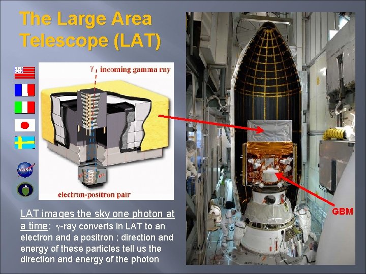 The Large Area Telescope (LAT) LAT images the sky one photon at a time: