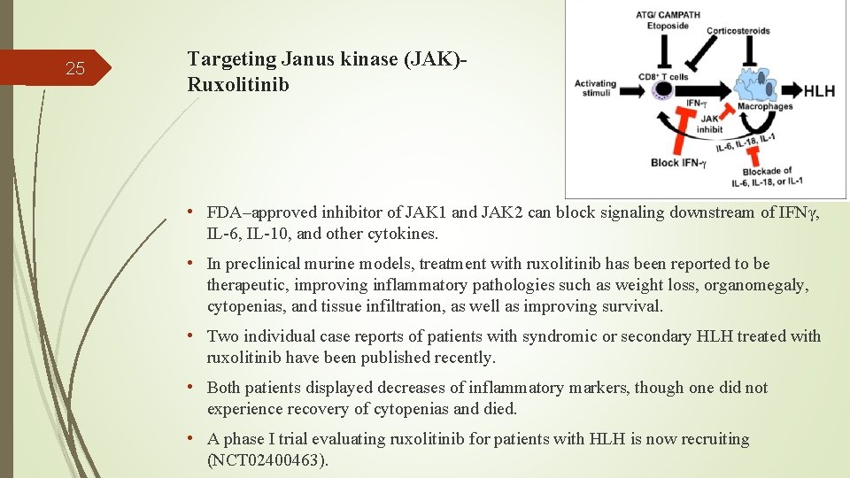 25 Targeting Janus kinase (JAK)Ruxolitinib • FDA–approved inhibitor of JAK 1 and JAK 2