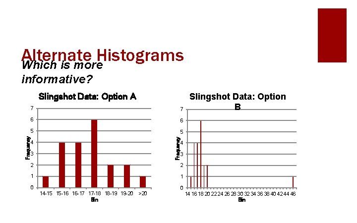 Alternate Histograms Which is more informative? 7 7 6 6 5 5 Frequency Slingshot