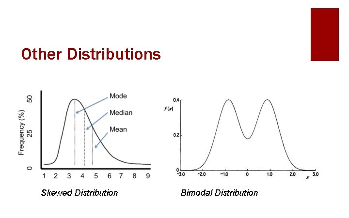 Other Distributions Skewed Distribution Bimodal Distribution 