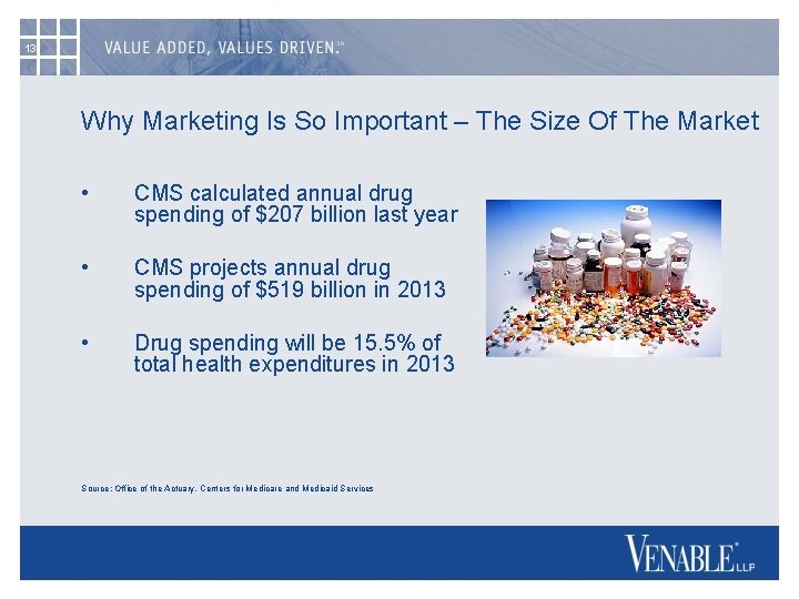 13 Why Marketing Is So Important – The Size Of The Market • CMS