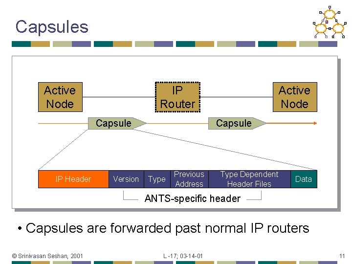 Capsules Active Node IP Router Capsule IP Header Version Active Node Capsule Type Previous