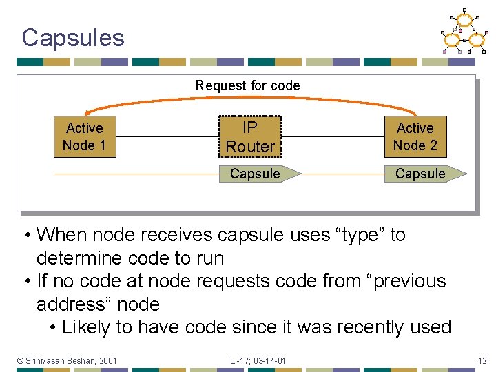 Capsules Request for code Active Node 1 IP Router Capsule Active Node 2 Capsule