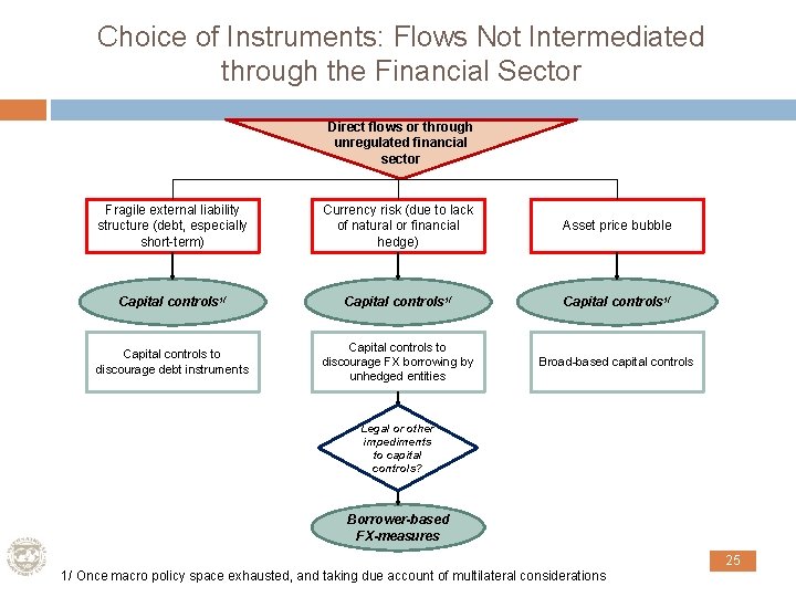 Choice of Instruments: Flows Not Intermediated through the Financial Sector Direct flows or through