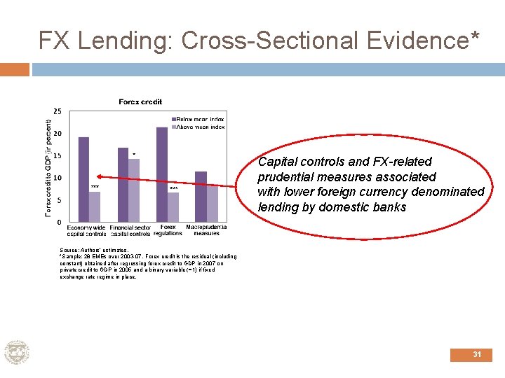 FX Lending: Cross-Sectional Evidence* Capital controls and FX-related prudential measures associated with lower foreign