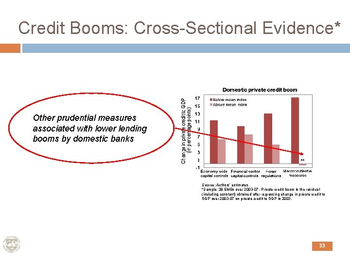 Credit Booms: Cross-Sectional Evidence* Other prudential measures associated with lower lending booms by domestic