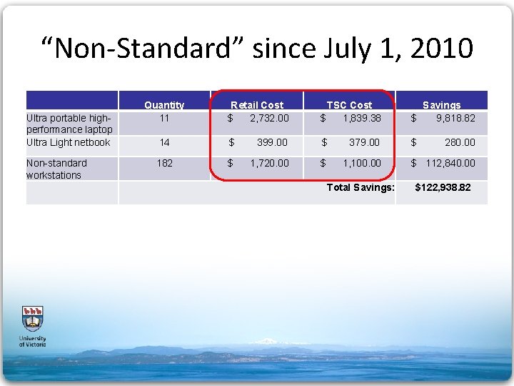 “Non-Standard” since July 1, 2010 Ultra portable highperformance laptop Ultra Light netbook Non-standard workstations