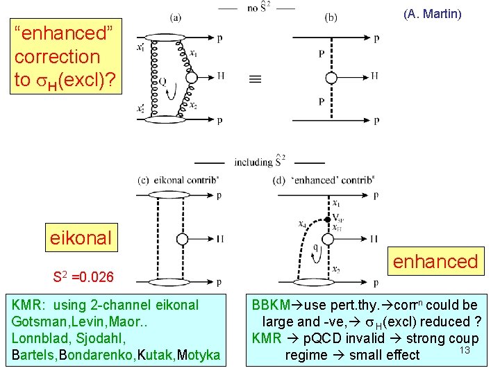 (A. Martin) “enhanced” correction to s. H(excl)? eikonal S 2 =0. 026 KMR: using