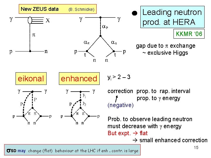 New ZEUS data (B. Schmidke) Leading neutron prod. at HERA KKMR ‘ 06 gap