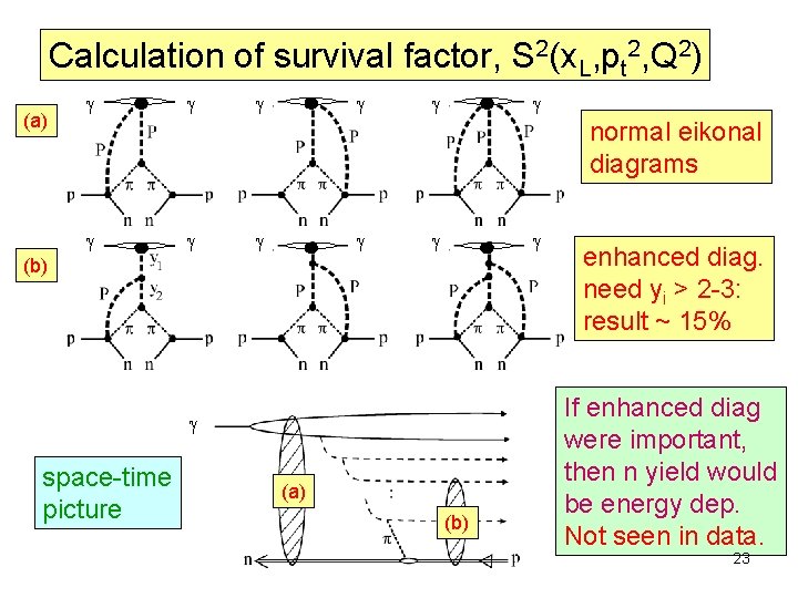 Calculation of survival factor, S 2(x. L, pt 2, Q 2) (a) normal eikonal