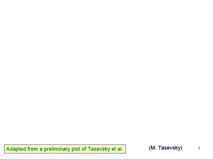 Adapted from a preliminary plot of Tasevsky et al. (M. Tasevsky) 7 