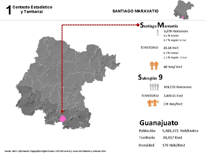 1 Contexto Estadístico y Territorial SANTIAGO MARAVATIO Santiago Maravatío 6, 670 Habitantes 0. 1