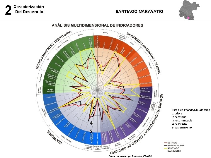 2 Caracterización Del Desarrollo SANTIAGO MARAVATIO 1 2 3 Escala de Prioridad de Atención