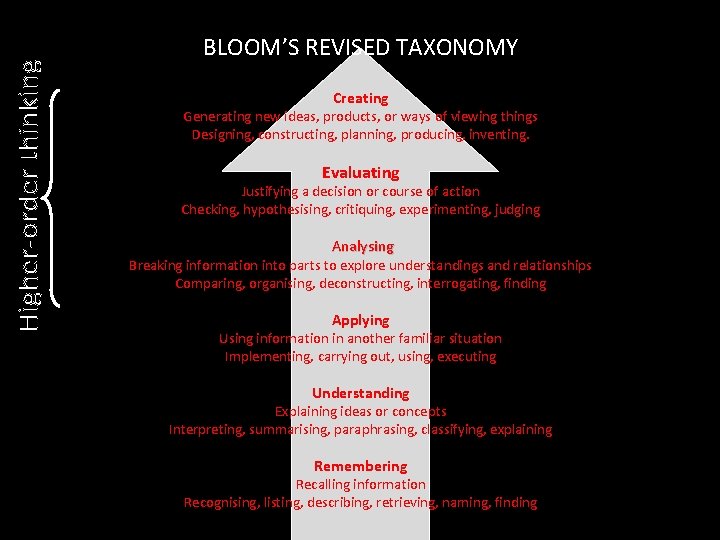 BLOOM’S REVISED TAXONOMY Creating Generating new ideas, products, or ways of viewing things Designing,