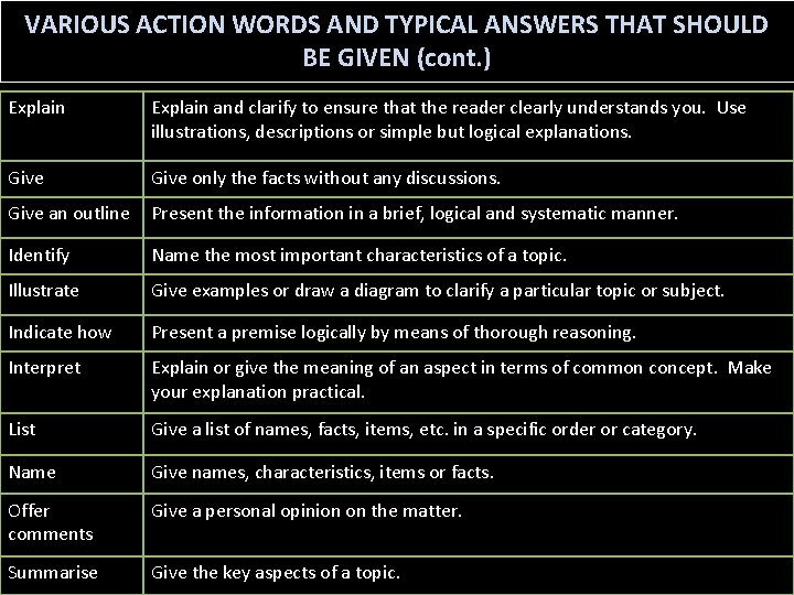 VARIOUS ACTION WORDS AND TYPICAL ANSWERS THAT SHOULD BE GIVEN (cont. ) Explain and