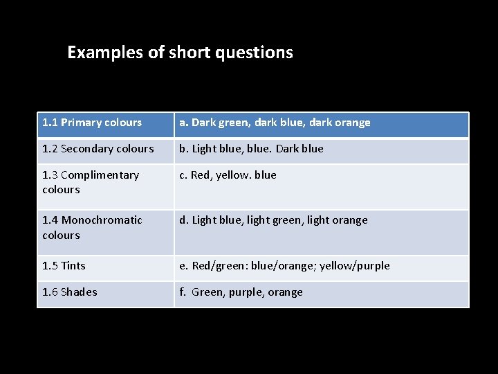 Examples of short questions 1. 1 Primary colours a. Dark green, dark blue, dark