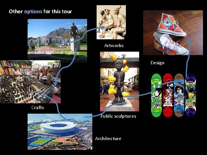 Other options for this tour Artworks Iziko National Gallery Design Crafts Public sculptures Architecture