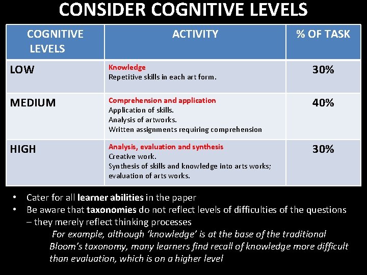 CONSIDER COGNITIVE LEVELS ACTIVITY % OF TASK LOW Knowledge Repetitive skills in each art