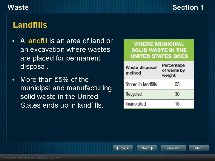 Waste Landfills • A landfill is an area of land or an excavation where