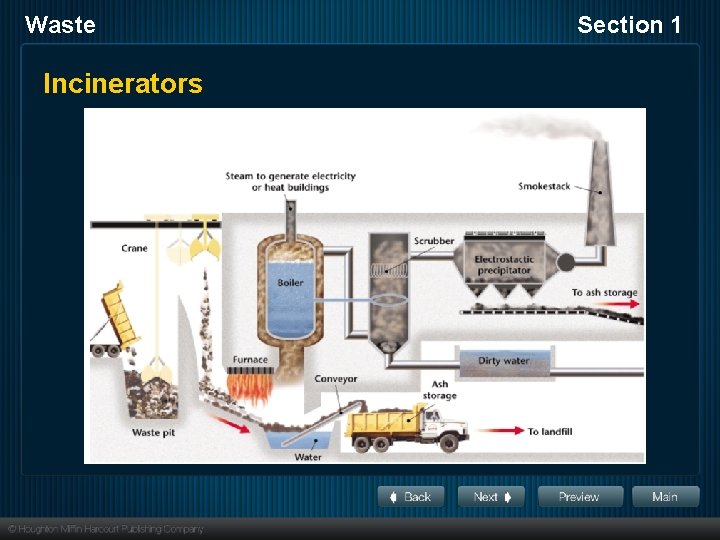 Waste Incinerators Section 1 