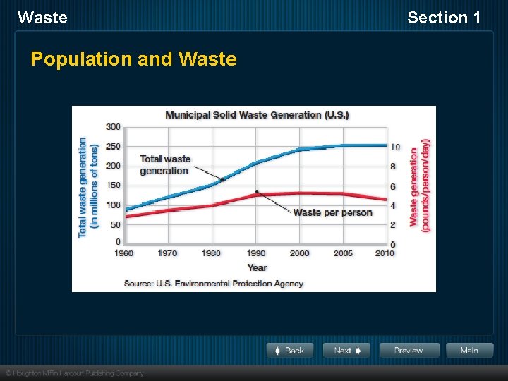 Waste Population and Waste Section 1 