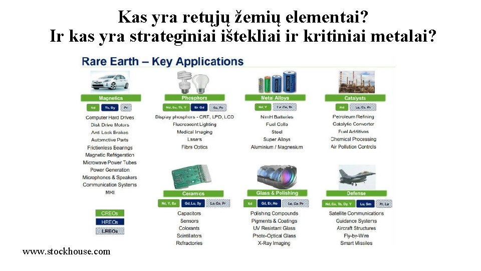 Kas yra retųjų žemių elementai? Ir kas yra strateginiai ištekliai ir kritiniai metalai? www.