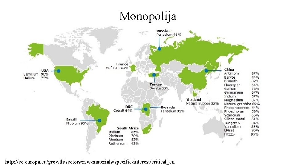 Monopolija http: //ec. europa. eu/growth/sectors/raw-materials/specific-interest/critical_en 