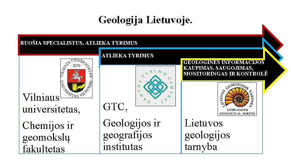 Geologija Lietuvoje. RUOŠIA SPECIALISTUS, ATLIEKA TYRIMUS GEOLOGINĖS INFORMACIJOS KAUPIMAS, SAUGOJIMAS, MONITORINGAS IR KONTROLĖ Vilniaus