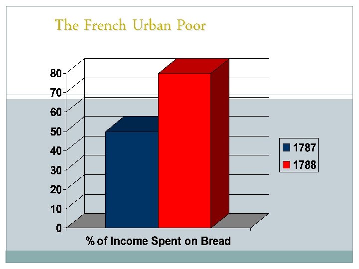 The French Urban Poor 