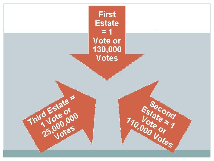 First Estate =1 Vote or 130, 000 Votes = e t ta r s