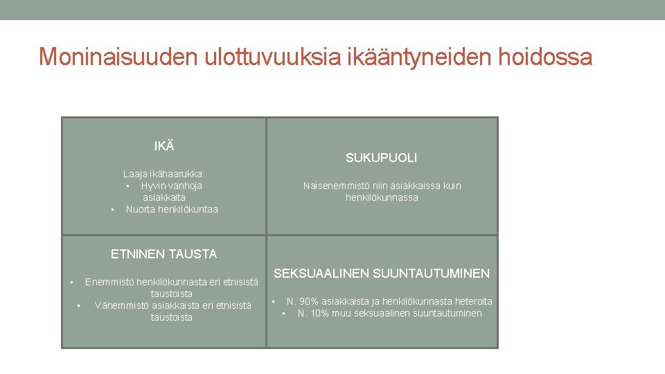 Moninaisuuden ulottuvuuksia ikääntyneiden hoidossa IKÄ SUKUPUOLI Laaja ikähaarukka: • Hyvin vanhoja asiakkaita • Nuorta