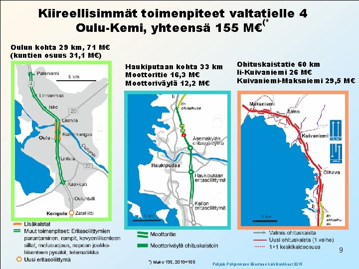 Kiireellisimmät toimenpiteet valtatielle 4 (* Oulu-Kemi, yhteensä 155 M€ Oulun kohta 29 km, 71