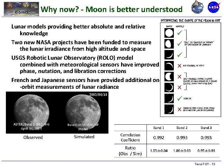 Why now? - Moon is better understood Lunar models providing better absolute and relative