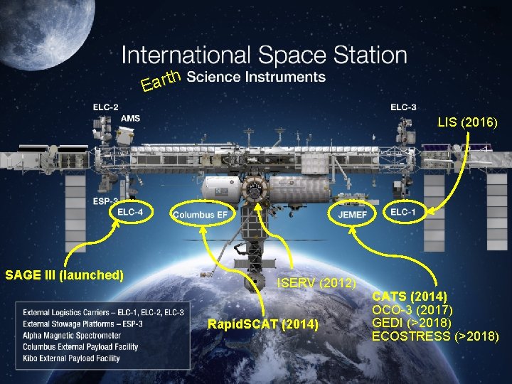 h Eart LIS (2016) SAGE III (launched) ISERV (2012) Rapid. SCAT (2014) CATS (2014)