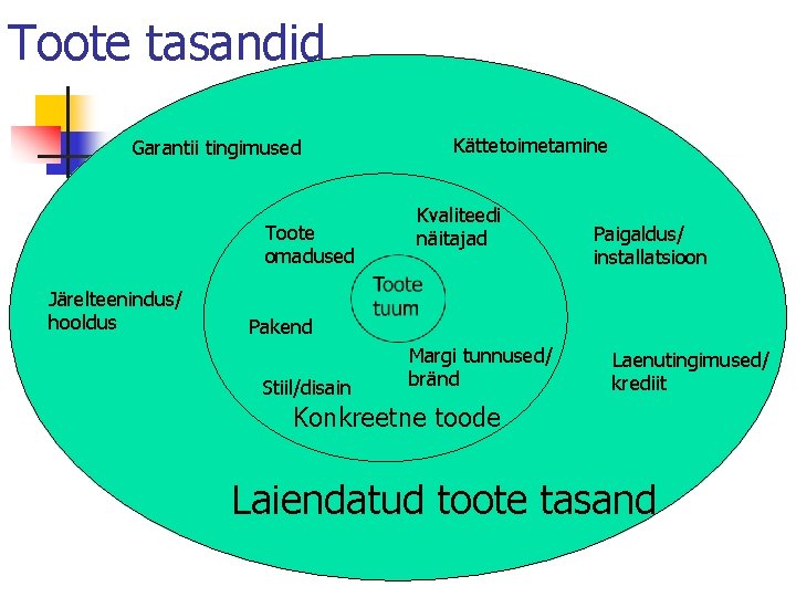 Toote tasandid Garantii tingimused Toote omadused Järelteenindus/ hooldus Kättetoimetamine Kvaliteedi näitajad Paigaldus/ installatsioon Pakend