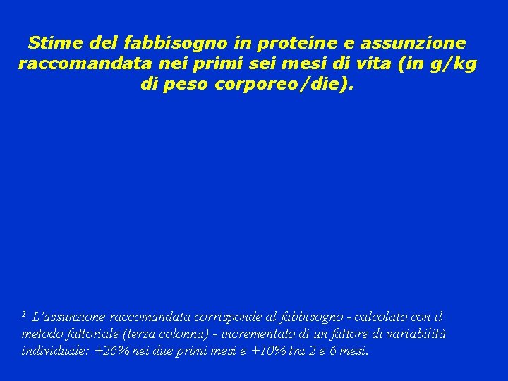 Stime del fabbisogno in proteine e assunzione raccomandata nei primi sei mesi di vita