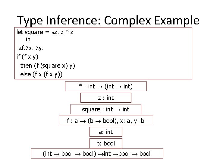 Type Inference: Complex Example let square = z. z * z in f. x.