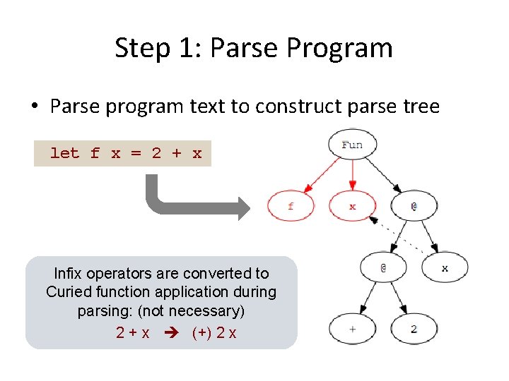 Step 1: Parse Program • Parse program text to construct parse tree let f