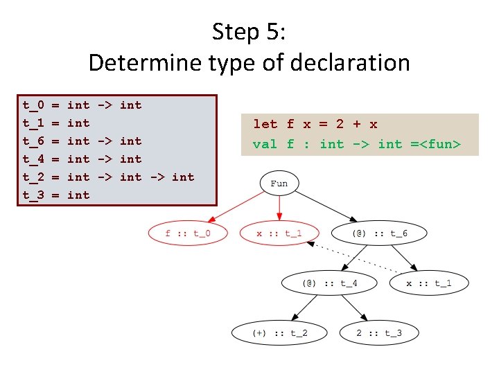 Step 5: Determine type of declaration t_0 t_1 t_6 t_4 t_2 t_3 = =