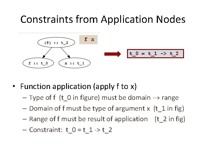 Constraints from Application Nodes f x t_0 = t_1 -> t_2 • Function application