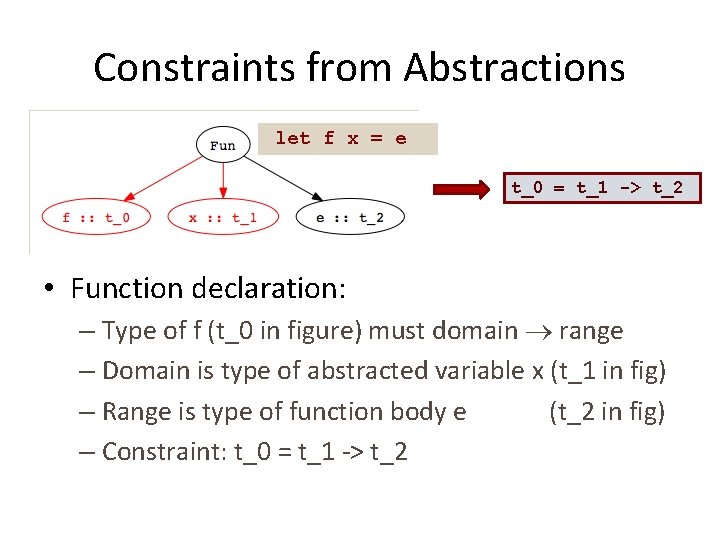 Constraints from Abstractions let f x = e t_0 = t_1 -> t_2 •