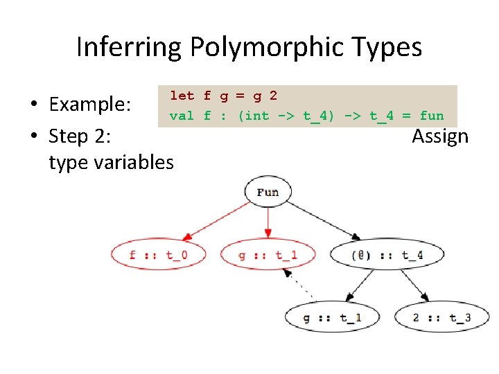 Inferring Polymorphic Types let • Example: val • Step 2: type variables f g