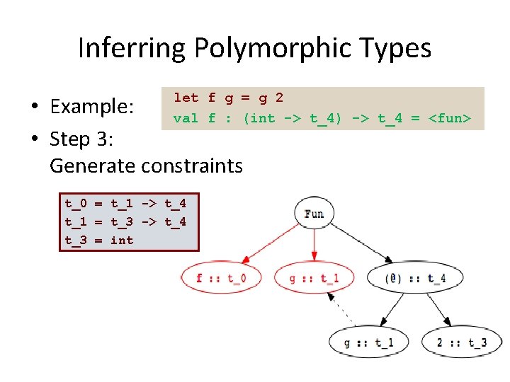 Inferring Polymorphic Types let f g = g 2 • Example: val f :