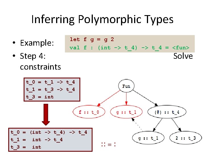 Inferring Polymorphic Types • Example: • Step 4: constraints let f g = g