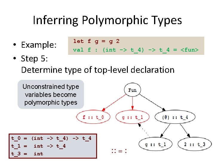 Inferring Polymorphic Types let f g = g 2 • Example: val f :