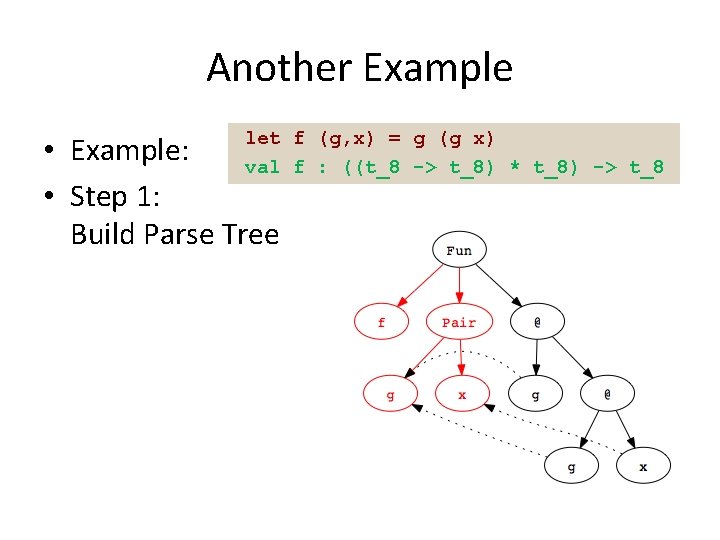 Another Example let • Example: val • Step 1: Build Parse Tree f (g,