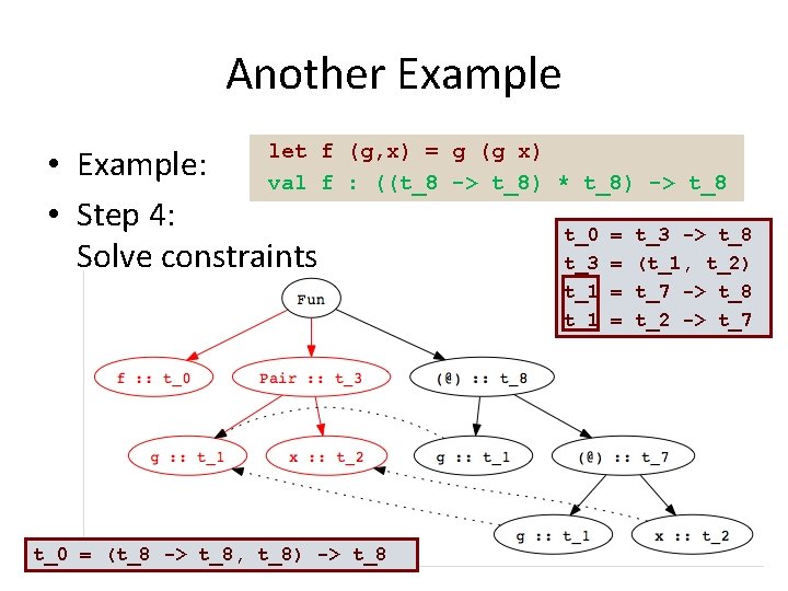 Another Example let f • Example: val f • Step 4: Solve constraints (g,